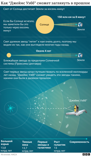 "Джеймс Уэбб" прислал на Землю первые снимки для настройки зеркал телескопа и селфи с отражениями звезды