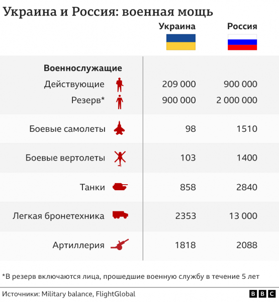 Россия начинает большие сухопутные и морские маневры близ границ с Украиной