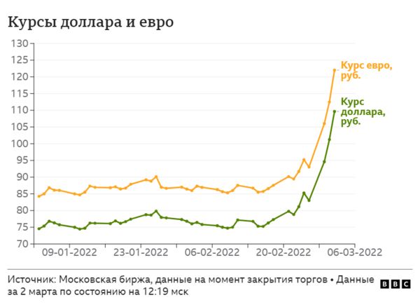 Новые боевые действия на Украине и ожидание переговоров. Главное на данный момент
