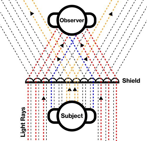 Британский стартап Invisibility Shield разработал &laquo;щит-невидимку&raquo; 