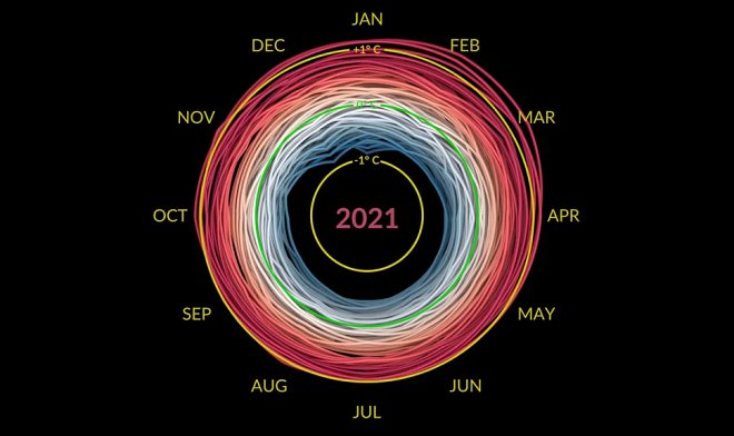 Климатическая спираль: как температура нашей планеты выходит из-под контроля 