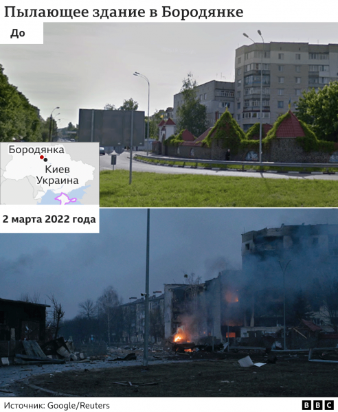 Уничтоженная Бородянка: голоса из-под завалов, расстрелы и мародерство. Что происходило в городе под Киевом во время оккупации