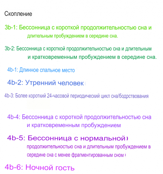 Человеческий сон делится по меньшей мере на 16 различных типов, показало крупное исследование данных