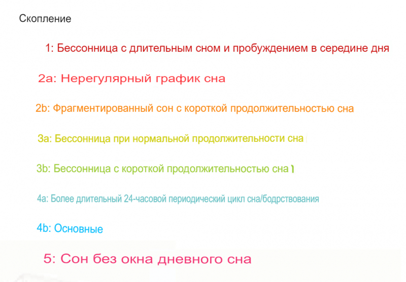 Человеческий сон делится по меньшей мере на 16 различных типов, показало крупное исследование данных