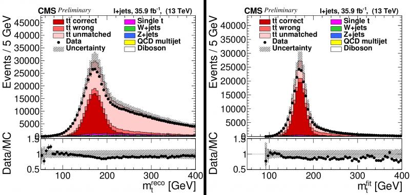 Физики измерили самую тяжелую из известных частиц с рекордной точностью