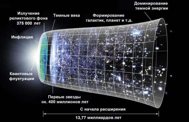 Какой формы наша Вселенная? И может ли она быть похожа на пончик?