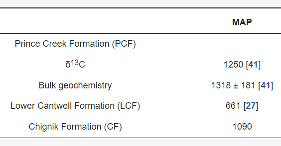 Палеонтологи: обильные дожди на Аляске привели к упадку любящих сухость динозавров