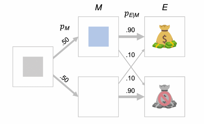 Ученые вывели формулу знаменитого ощущения попадания &laquo;в поток&raquo; 