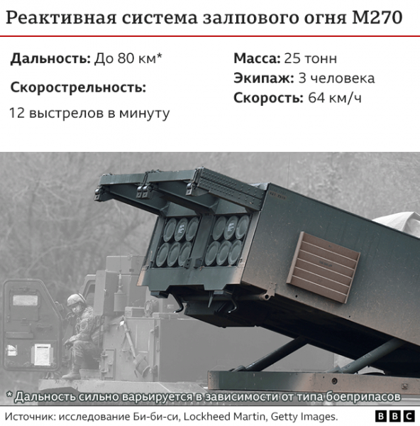 Британия отправит Украине реактивные системы залпового огня M270. Что они изменят?