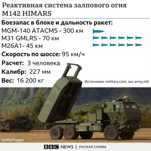 Британия отправит Украине реактивные системы залпового огня M270. Что они изменят?