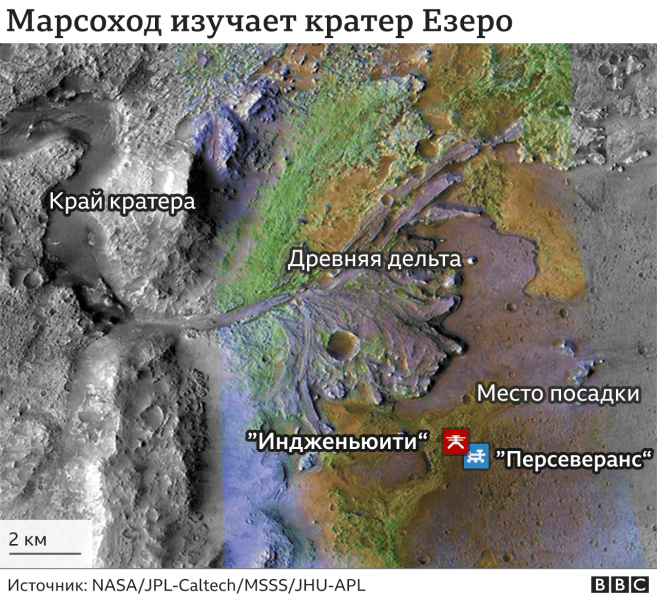 Время собирать камни: марсоход "Персеверанс" завершает первую часть своей миссии
