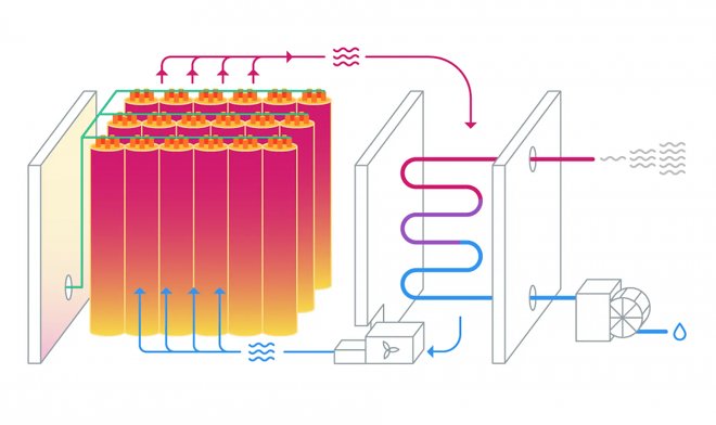 «Кирпичные тостеры» могут сократить выбросы углекислого газа на 15% за 15 лет