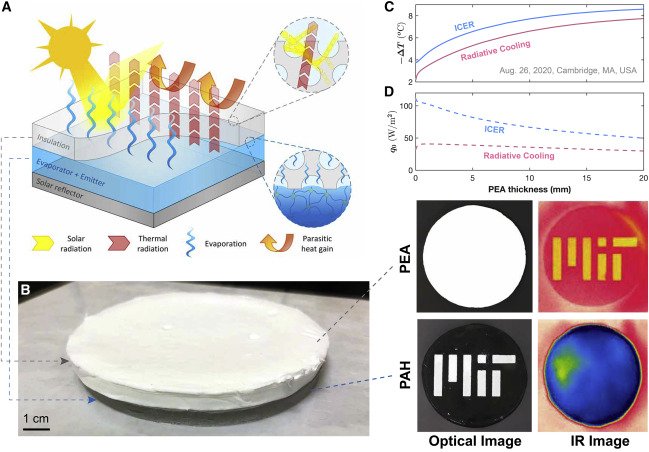 Новая технология из MIT позволит охлаждать предметы без затрат энергии 