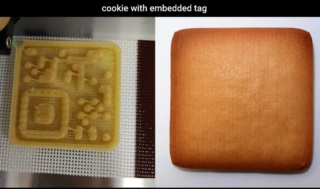 Технология &laquo;interiqr&raquo; позволит печатать съедобные QR-коды прямо на продуктах 