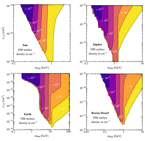 Темную материю предложили поискать на поверхности Земли