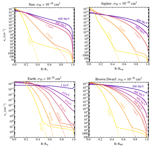 Темную материю предложили поискать на поверхности Земли