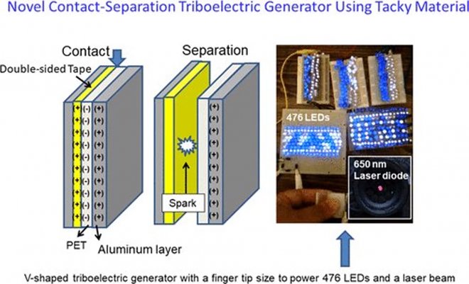 Ученые придумали электрогенератор, который можно собрать из обычной липкой ленты 