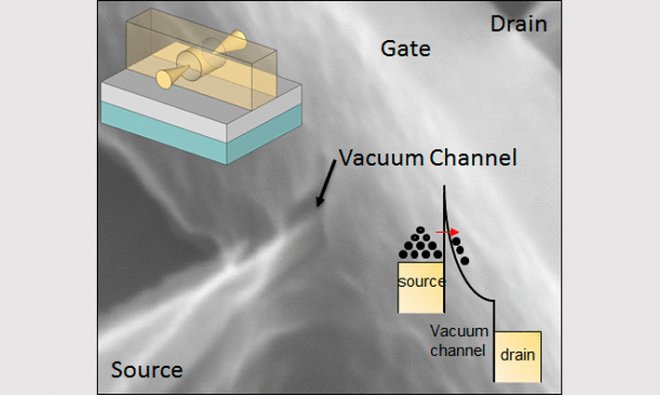 Вакуумные транзисторы вобрали в себя лучшее от полупроводников и вакуумных ламп 