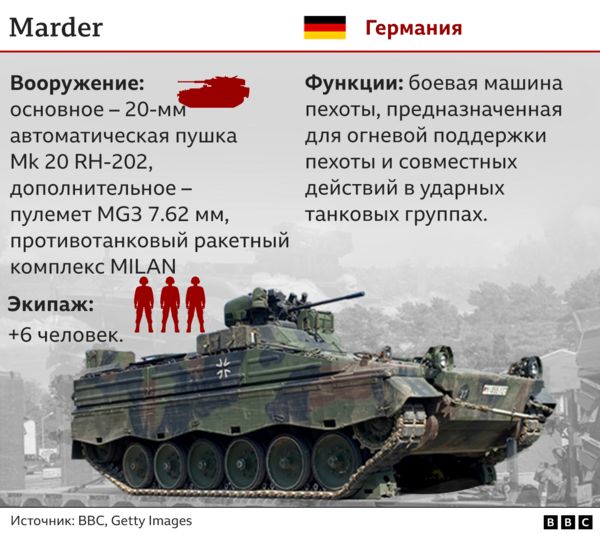 Какое оружие Европа и США договорились передать Украине