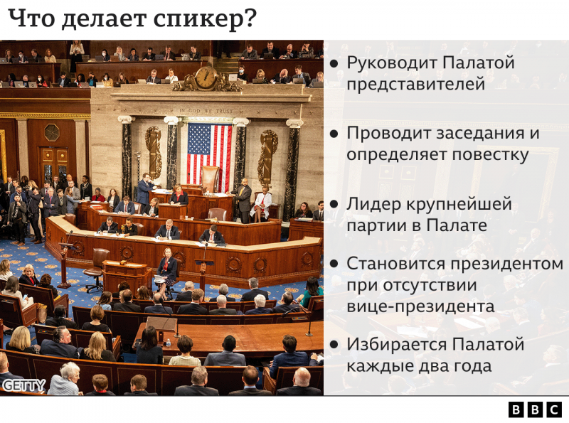 Республиканец Кевин Маккарти избран спикером Палаты представителей США