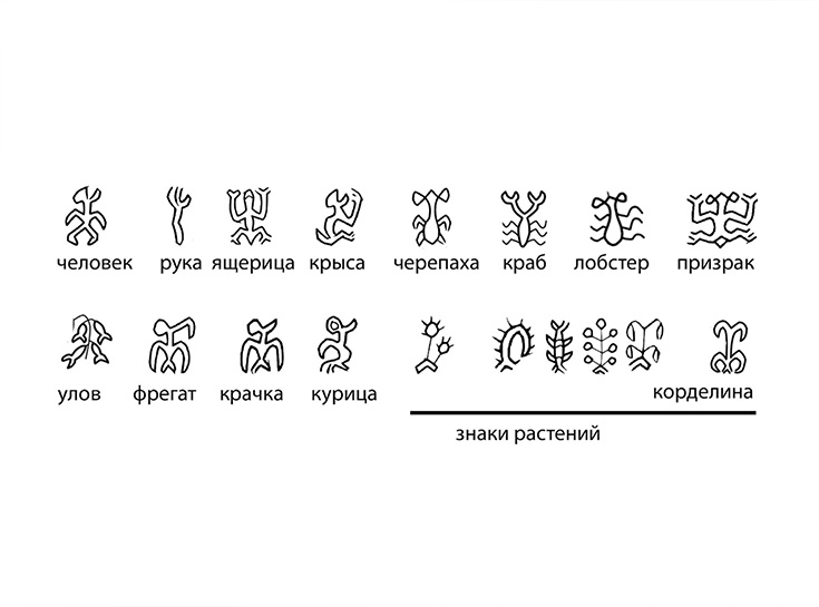 Как российский лингвист расшифровал письменность острова Пасхи
