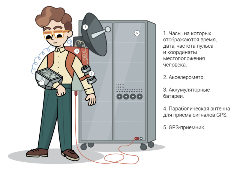 Краткая история развития нанотехнологий