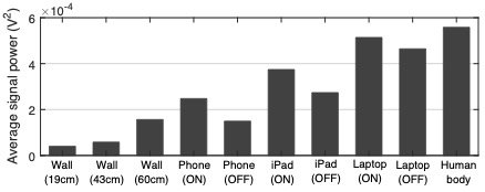 Ученые предлагают использовать людей в качестве антенн для питания 6G 