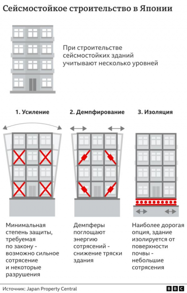 Землетрясение в Турции: почему современные дома рухнули, как карточные домики?