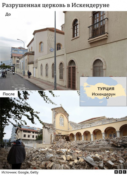 Как землетрясение изменило облик городов Турции и Сирии
