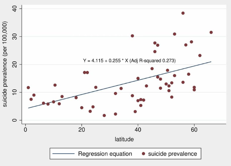 Ученые связали распространенность самоубийств с широтой