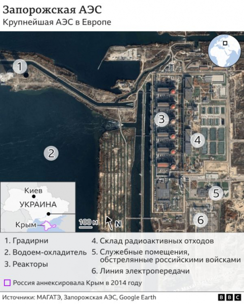 Что происходит на Запорожской АЭС и можно ли избежать ядерной катастрофы? Интервью с главой украинского "Энергоатома"