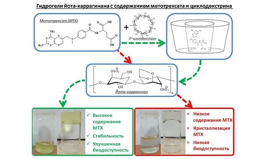 Ивановские ученые разработали собственные гели, лечащие кожные патологии