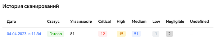 Yandex Cloud открыла общий доступ к своему сканеру уязвимостей