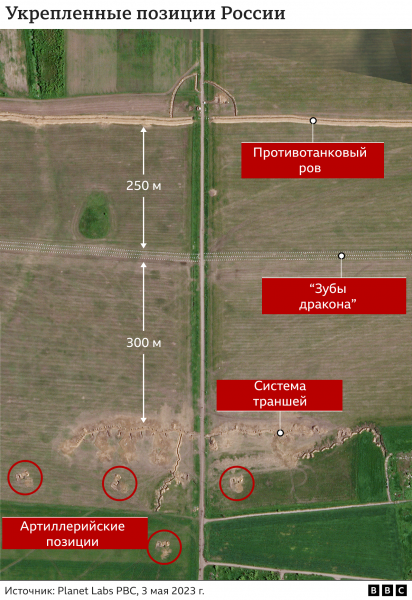 Окопы и "зубы дракона": на спутниковых снимках видны оборонительные укрепления России на востоке Украины и в Крыму
