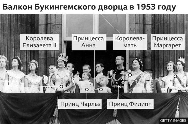 Коронация короля Карла III: что будет происходить в этот день