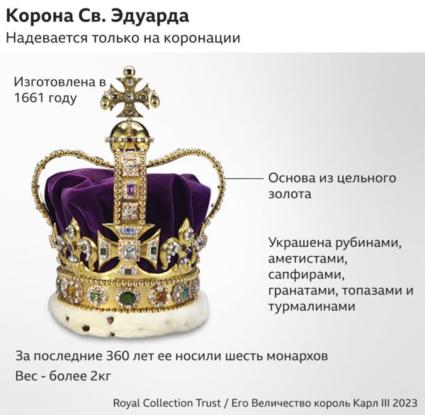 Коронация короля Карла III: что будет происходить в этот день