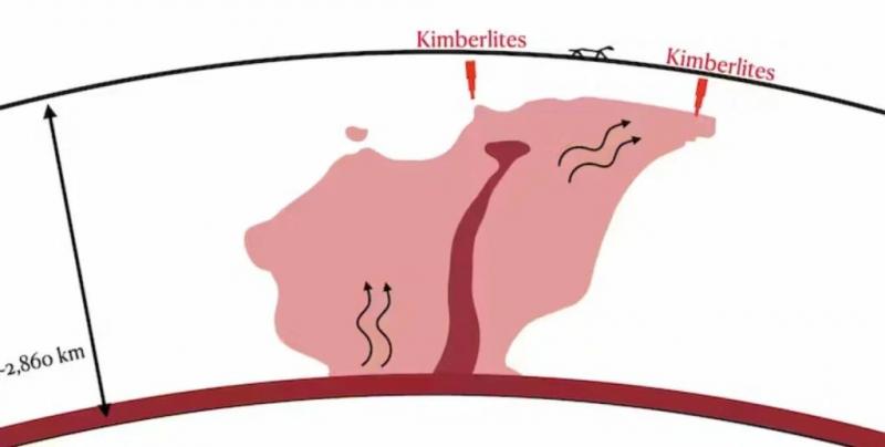 В недрах Земли нашли гигантские столбы тепла