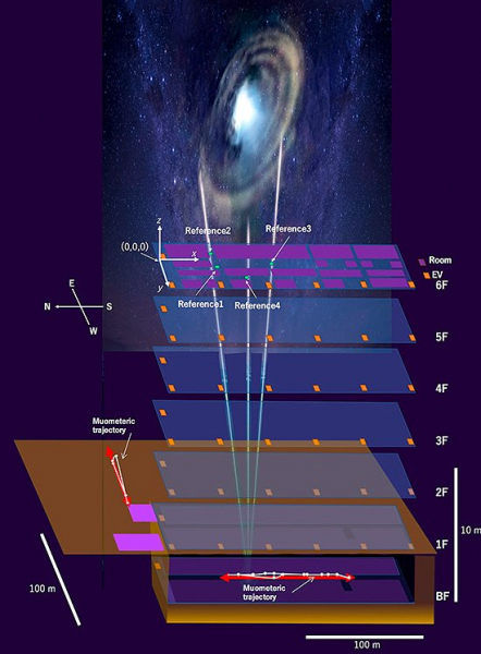 Мюонные детекторы позволят создать «подземную GPS»