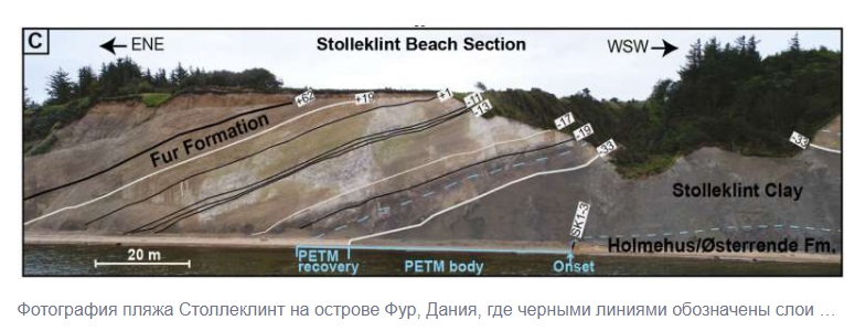 Исследование показало, что вулканическая активность в Северной Атлантике была основным фактором изменения климата 56 миллионов лет назад.