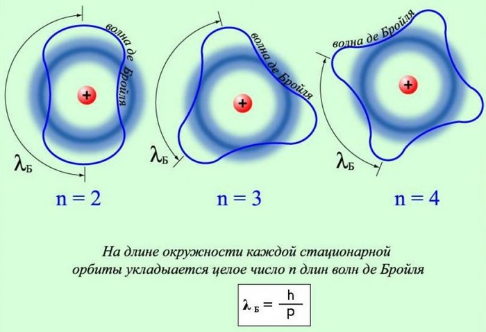 Neutrinovoltaic технология преобразовывает энергию волн материи Луи де Бройля в электроэнергию