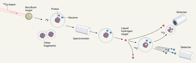 Японские ученые открыли совершенно новую форму кислорода