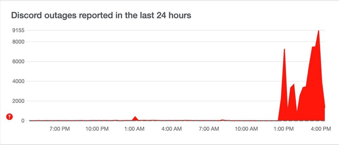 В работе Discord по всему миру произошел сбой