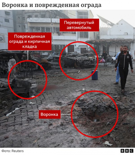 Взрыв в больнице Аль-Ахли в Газе: о чем говорят видео, фото и другие улики