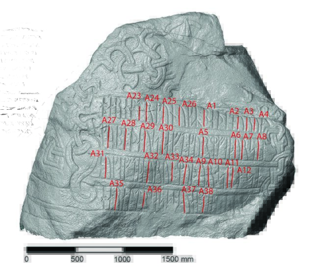 Откровение рунических камней; Самым известным викингом была женщина