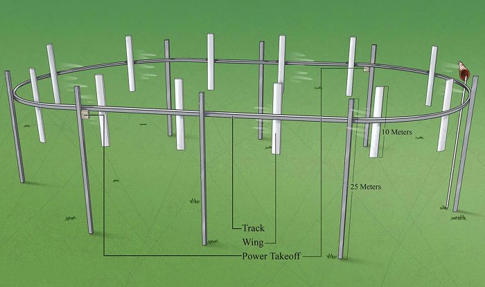 Билл Гейтс инвестировал деньги в ветровую электростанцию совершенно нового типа