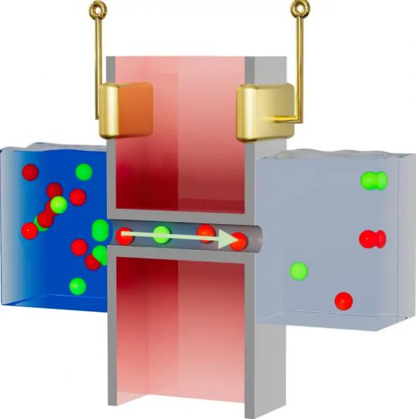 Использование скрытой энергии моря: новое наноустройство превращает морскую воду в электричество
