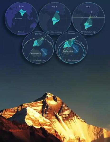 Новое исследование показало реальную протяженность Большой Индии: 2-3 тыс. км