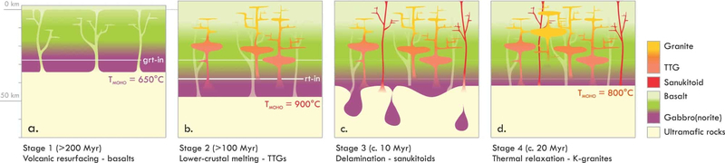 Геологи пересмотрели историю возникновения континентов
