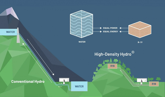 Безводная гидроэлектростанция получила зеленый свет в Британии