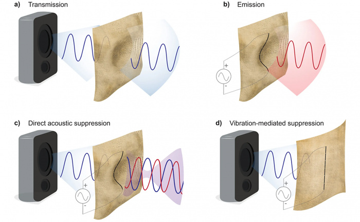 Ученые из MIT разработали шелковые занавески, способные «создавать тишину»